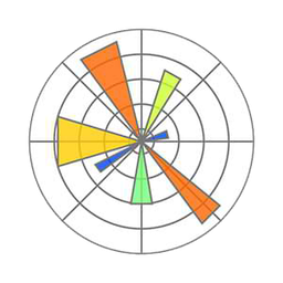 matplotlib NASA - Open Collective