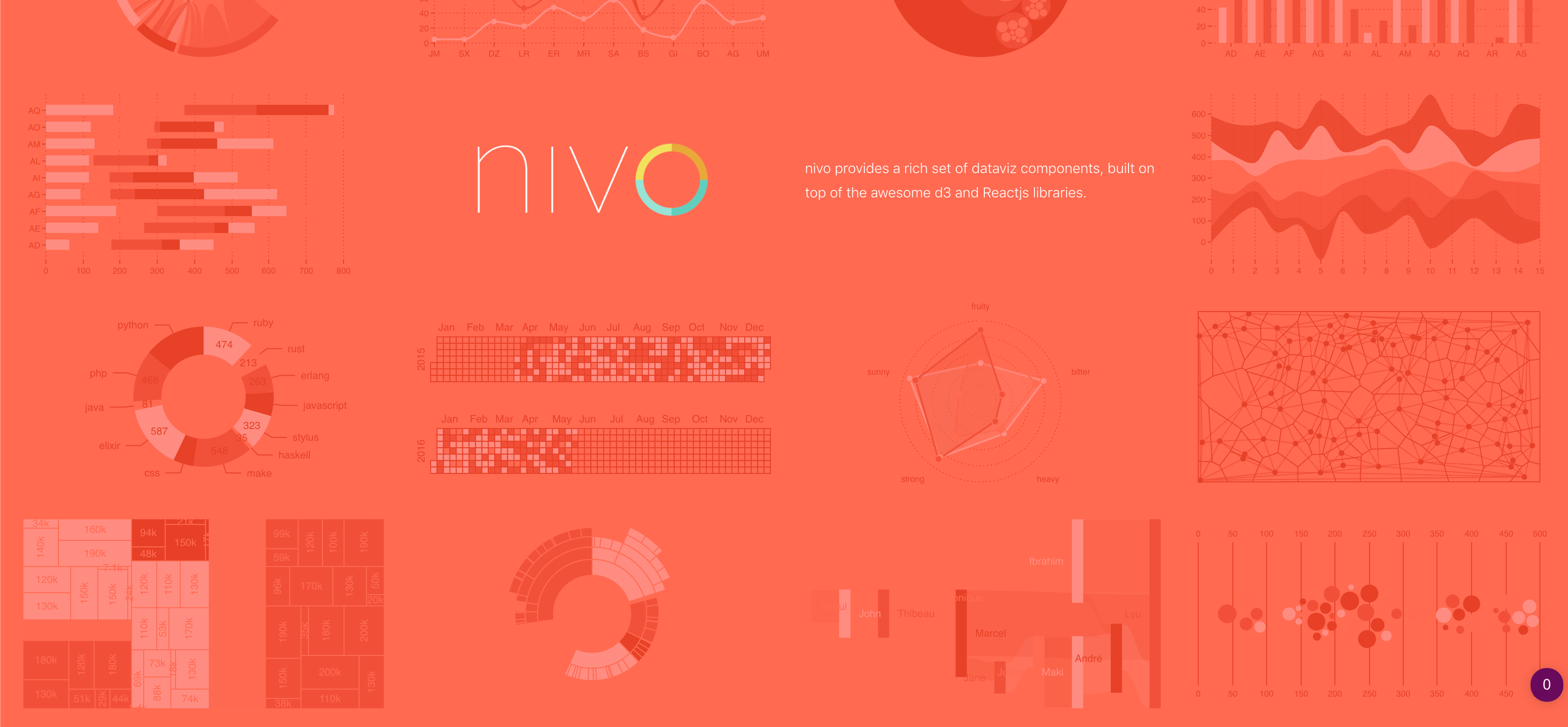 nivo - Open Collective