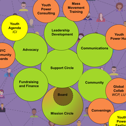 YPC Support Fund - Open Collective